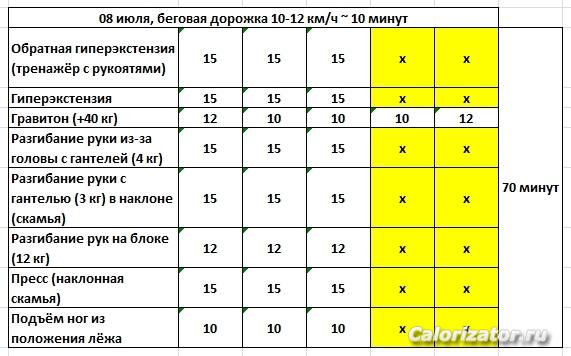 8 июля треня