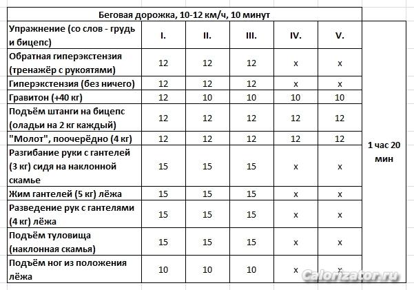 10 июля треня
