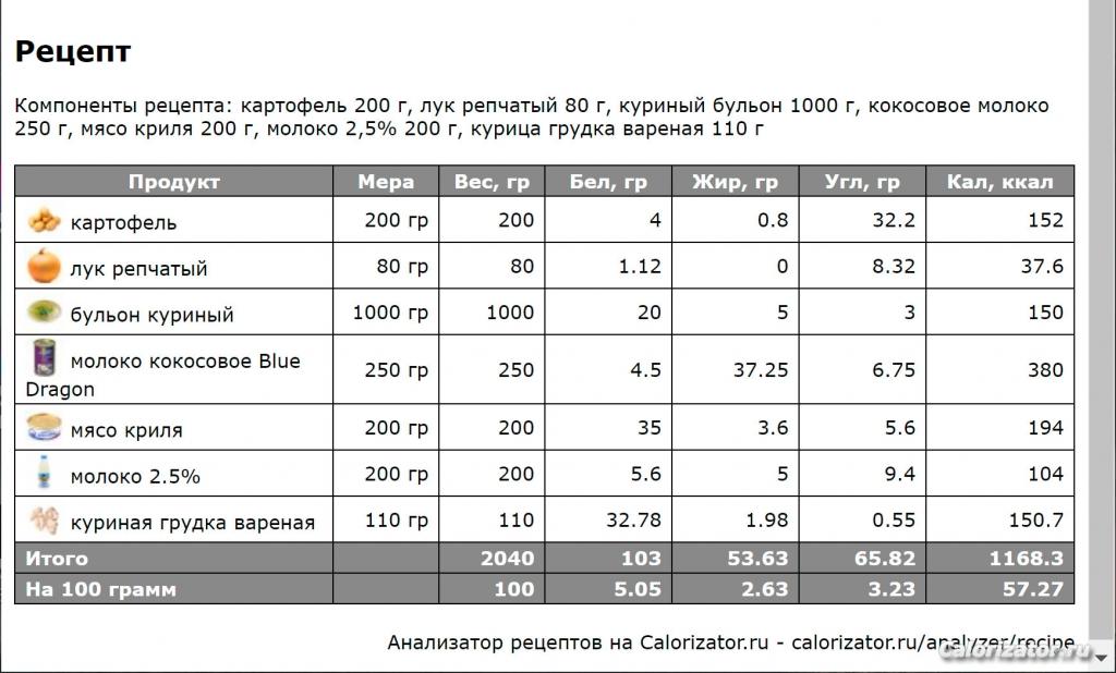 Рецепт-кокосового-супа