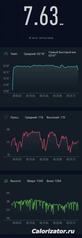 Отчёт о велосипеде