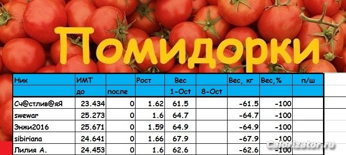 помидорки