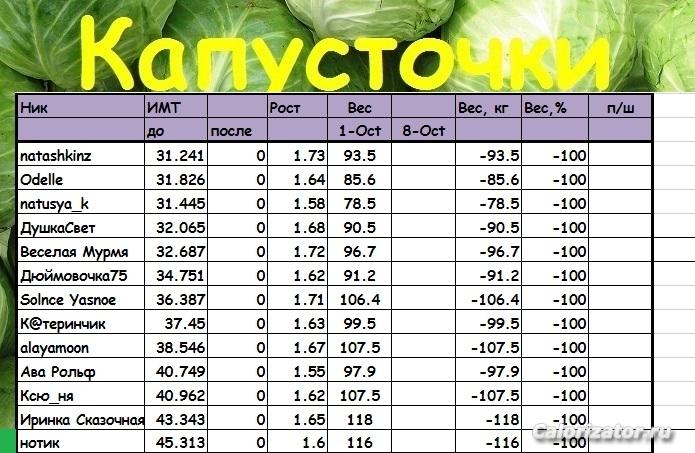 капусточки