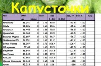 капусточки