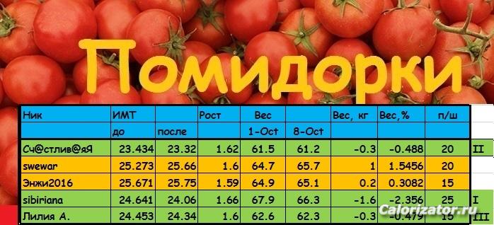 помидорки
