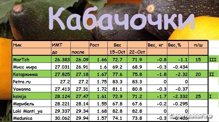 кабачки