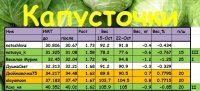 капусточки