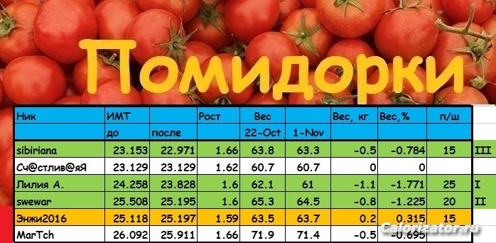 помидорки