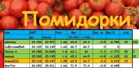 помидорки