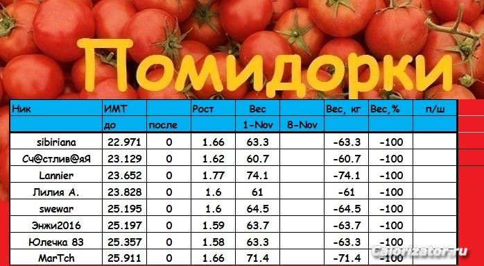 помидорки