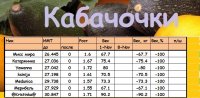 кабачки