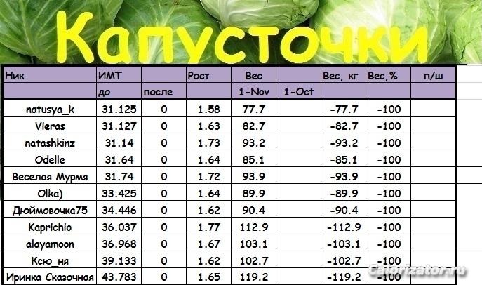капусточки