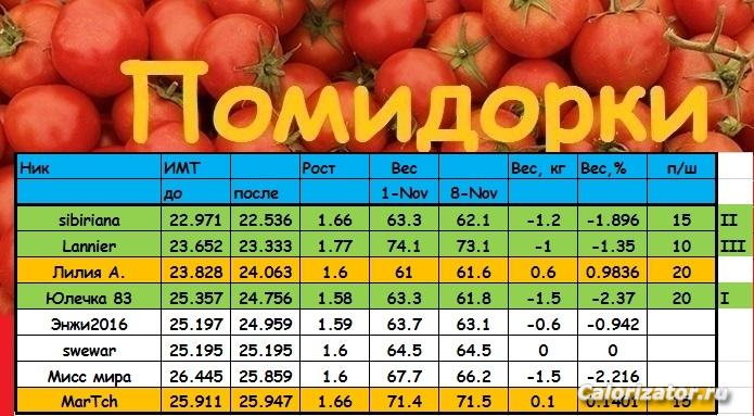 помидорки