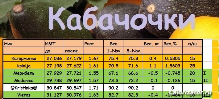 кабачки