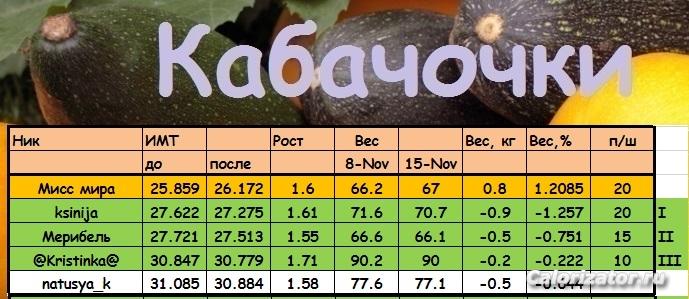 кабачки