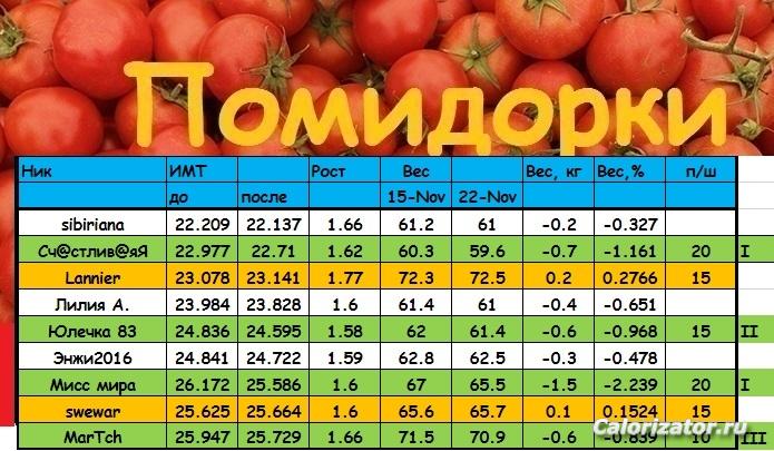 помидорки