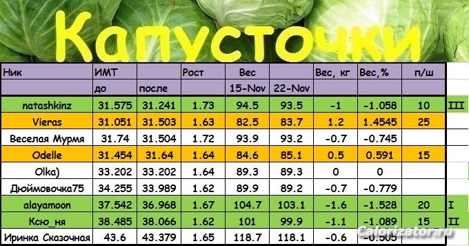 капусточки