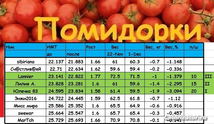 помидорки