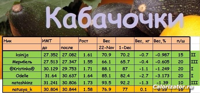 кабачки