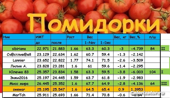 помидорки
