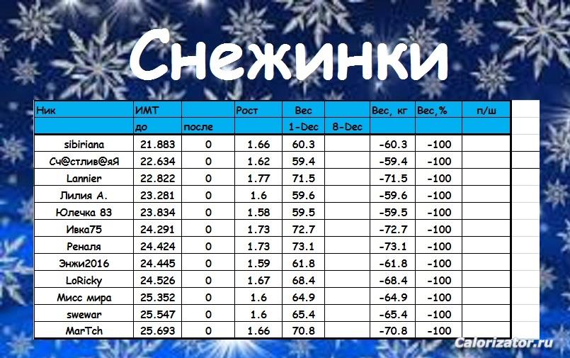 Снежинки