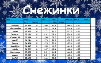 Снежинки