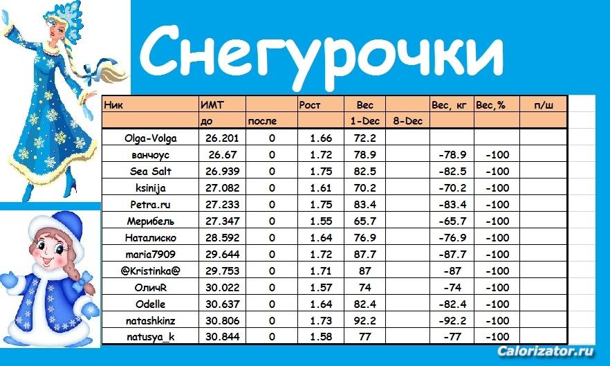 Снегурочки