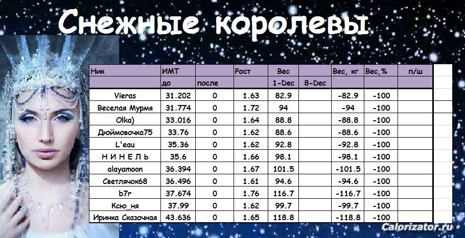 королевы