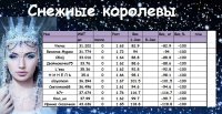 королевы