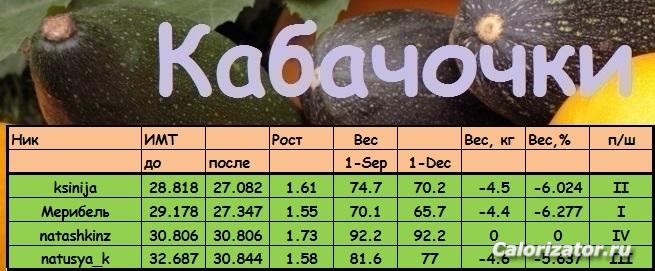 кабачки