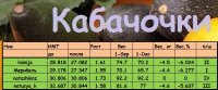 кабачки