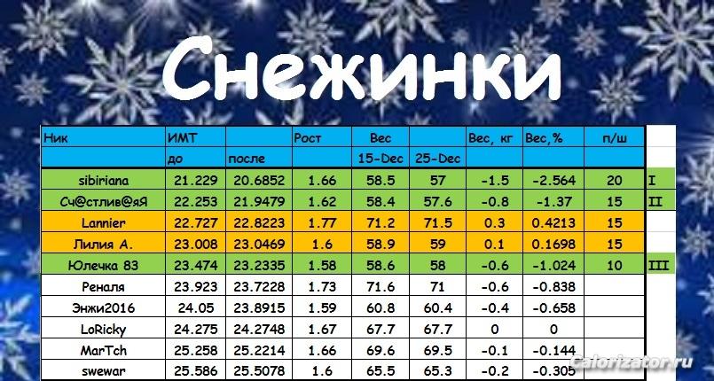 Снежинки