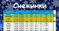 Снежинки