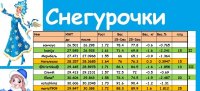 Снегурочки