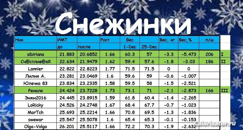 Снежинки