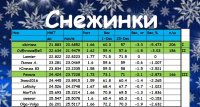 Снежинки