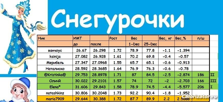 Снегурочки