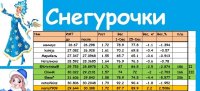 Снегурочки