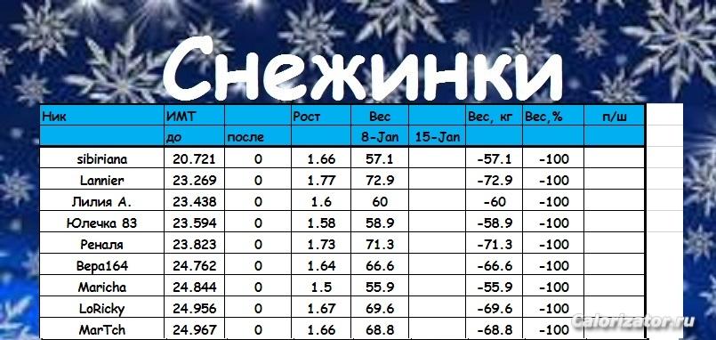 Снежинки