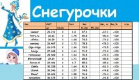 Снегурочки
