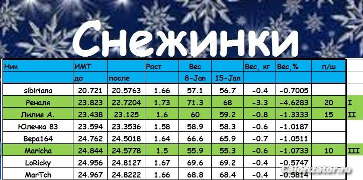 Снежинки