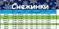 Снежинки