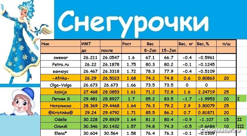 Снегурочки