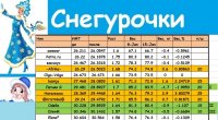 Снегурочки