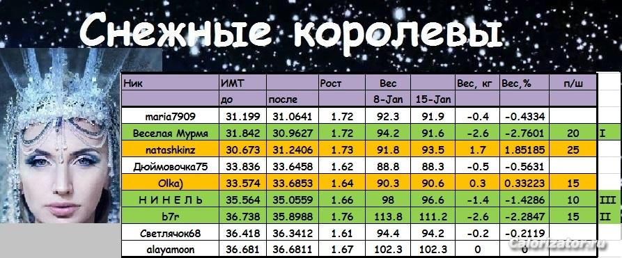 королевы