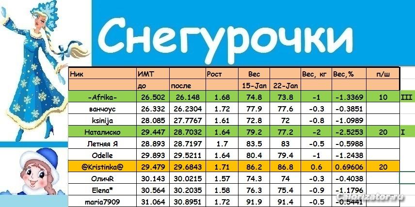 Снегурочки