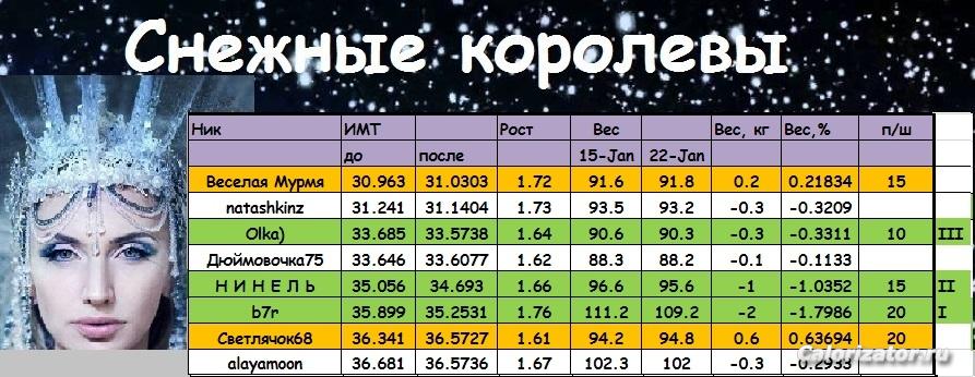 королевы