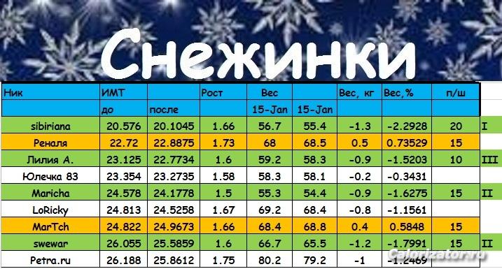 Снежинки