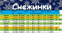 Снежинки