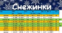 Снежинки