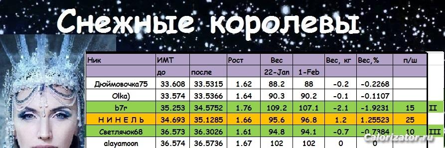 королевы